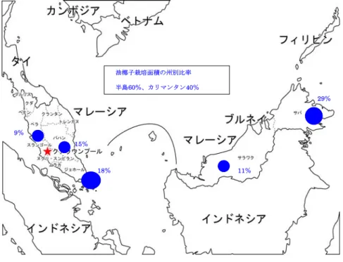 図 2-16  マレーシアにおける油椰子（パーム）の栽培地域  　油椰子栽培面積の州別比率 　 　半島60％、カリマンタン40％ 29％ 11％18％15％9％ (出所)MPOB 資料より作成                  表 2-15  マレーシアにおける主な作物の需給バランス（2005 年）  生産量 輸入量 輸出量 飼料・種子用 食用 その他 小麦 2,508 287 44 1,527 651 米 2,240 1,089 120 150 2,847 211 とうもろこし 75 2,852 86 2
