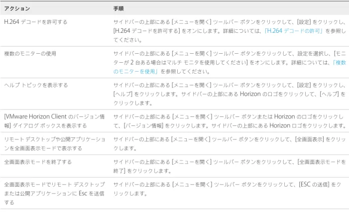 表  3‑3.   サイドバーの操作  ( 続き ) アクション 手順 H.264  デコードを許可する サイドバーの上部にある  [ メニューを開く ]  ツールバー ボタンをクリックして、 [ 設定 ]  をクリックし、 [H.264  デコードを許可する ]  をオンにします。詳細については、 「 H.264  デコードの許可」を参照し てください。 複数のモニターの使用 サイドバーの上部にある  [ メニューを開く ]  ツールバー ボタンをクリックして、設定を選択し、 [ モニ ターが  2  台