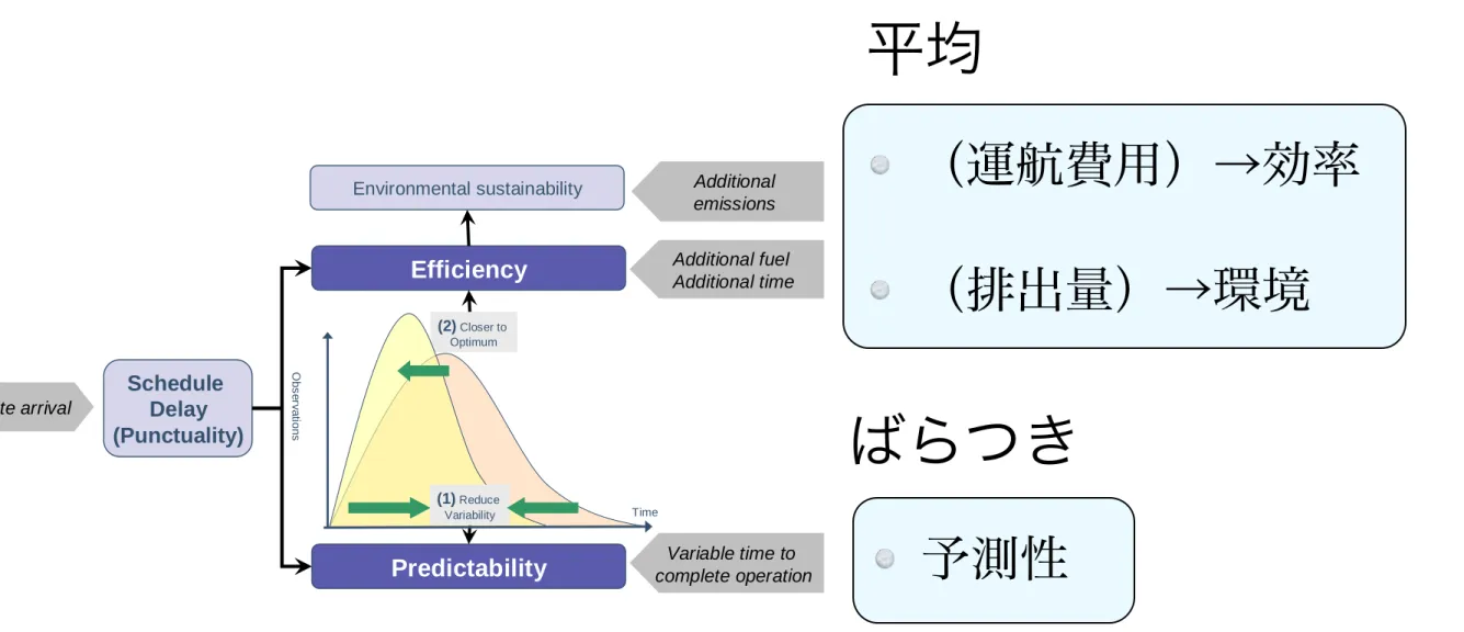 Figure 17: Conceptual framework to measuring ATM-related service quality 