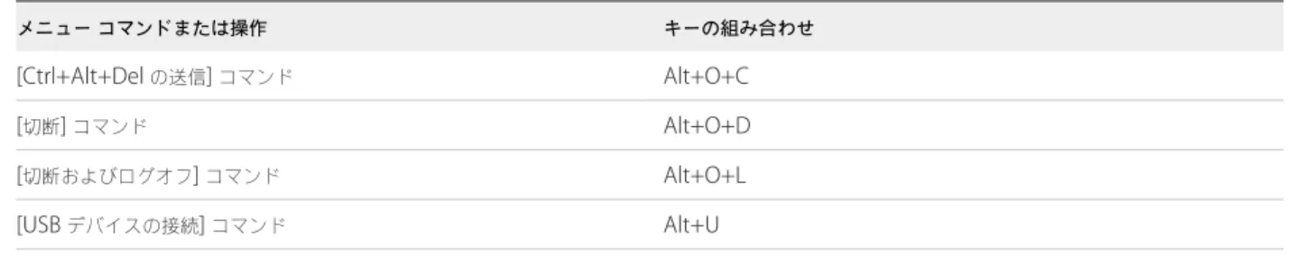 表  4‑4.   デスクトップ ウィンドウのショートカット  ( 続き ) メニュー コマンドまたは操作 キーの組み合わせ [Ctrl+Alt+Del  の送信 ]  コマンド Alt+O+C [ 切断 ]  コマンド Alt+O+D [ 切断およびログオフ ]  コマンド Alt+O+L [USB  デバイスの接続 ]  コマンド Alt+U テキストとイメージのコピーおよび貼り付け デフォルトでは、ローカル クライアント システムからテキストをコピーし、リモート デスクトップまたはアプリケー ションに