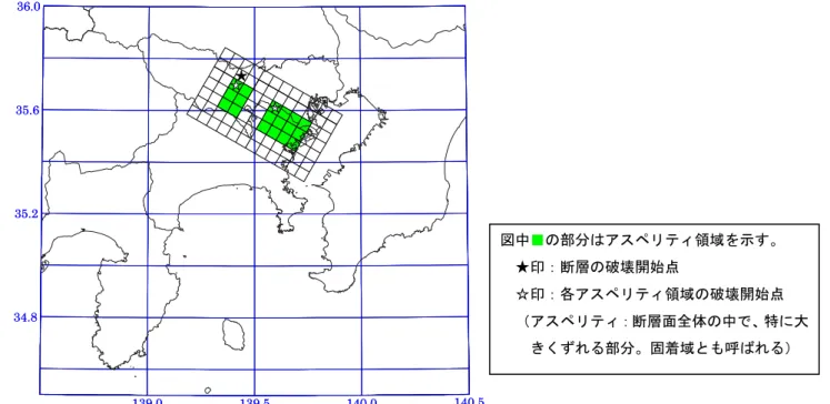 図 3.2-2  断層モデル（川崎市直下の地震）  3.2.2  南関東地震    相模トラフを震源域とするマグニチュード 7.9 の地震である。1923 年大正関東地震の再来を想 定する。最近、「大都市大震災軽減化特別プロジェクト *1 」の成果として、大深度反射法探査結果 を基に Sato et al(2005)  3) で、フィリピン海プレート上面の形状が求められた。神奈川県(2009) では、この成果を用いた震源インバージョン *2 結果を基に、震源モデルを設定している。この震 源インバージョン結果