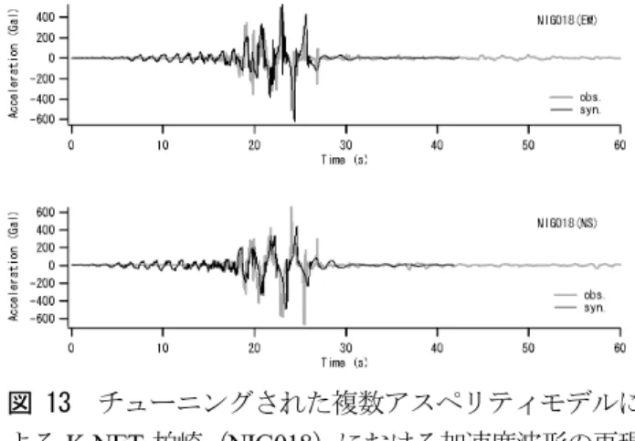 図 10  1 号機基礎版上（KKZ1R2）の EW 成分の速度波 形（0.2-1Hz）に対する各アスペリティの寄与．  図 11  チューニングされた複数アスペリティモデルに よる K-NET 寺泊（NIG016）における速度波形（0.2-1Hz） の再現状況． 図 12  チューニングされた複数アスペリティモデルに よる K-NET 柏崎（NIG018）における速度波形（0.2-1Hz） の再現状況． 図 13  チューニングされた複数アスペリティモデルによるK-NET 柏崎（NIG018）における加速