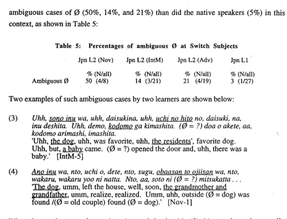 Table 5: Percentages ,of ambiguous 0 at Switch Subjects