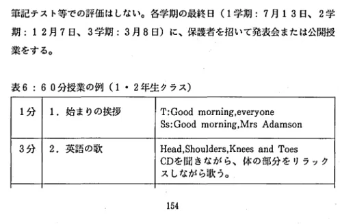 表 5 :教室で用いるその他の教材