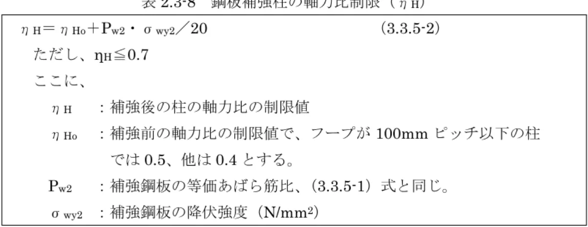 表 2.3-8 鋼板補強柱の軸力比制限（η H ） η H ＝η Ho ＋P w2 ・σ wy2 ／20 （3.3.5-2） ただし、η H ≦0.7 ここに、 η H ：補強後の柱の軸力比の制限値 η Ho ：補強前の軸力比の制限値で、フープが 100mm ピッチ以下の柱 では 0.5、他は 0.4 とする。 P w2 ：補強鋼板の等価あばら筋比、 （3.3.5-1）式と同じ。 σ wy2 ：補強鋼板の降伏強度（N/mm 2 ） （2001 年改訂版 既存鉄筋コンクリート造建築物の耐震改修設計指針・同解説