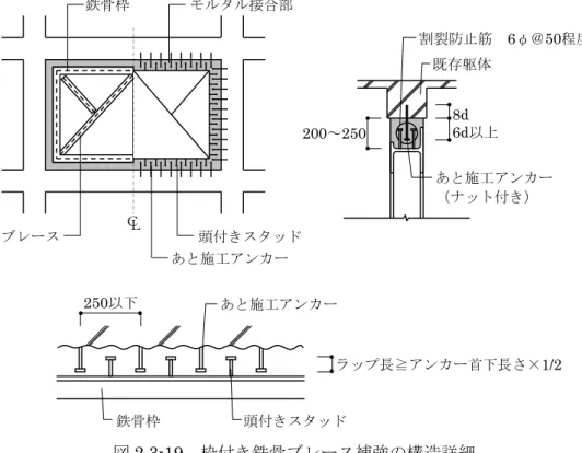 図 2.3-19 枠付き鉄骨ブレース補強の構造詳細 （2）補強設計 鉄骨ブレースで補強された架構の耐力は、①～③の最小値とする。 ①鉄骨ブレース降伏時の耐力（ S Q Bu ） ccBTBcCTBusQQQQQ 2.3-7 式  F A cosQ Bc cr B  F A cosQ BT B   2cr2)//(F6.0F)/(4.01F A B ：ブレース材の断面積 F ：鋼材の基準強度（N/mm 2 ） λ ：有効細長比 Λ ：限界細長比（＝ ( 
