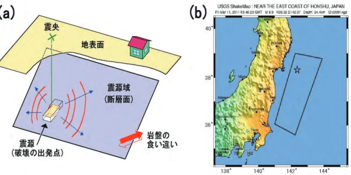 図 3  （a）一般的な地震の発生様式（断層運動），（b）米国 USGS（2011b）による東北地方太平洋沖地震の概要図． 陸上の色分けは震度の分布（MM 震度階）を示す．