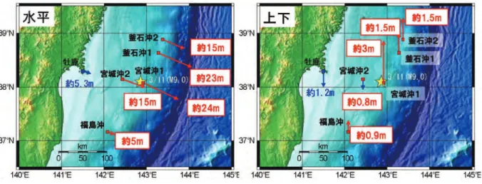 Fig. 5  Crustal deformation associated to the 2011 off the Paci ﬁc coast of Tohoku Earthquake (GSI, 2011a).