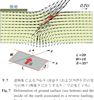 図 8  （a）強震記録，（b）広帯域地震記録に基づく本震のすべり量分布（Suzuki et al., 2011；八木 , 2011）．星印は震央を示す． Fig. 8  Slip models of the main shock based on (a) strong motion records and (b) broadband seismic records (Suzuki et al., 2011; Yagi, 