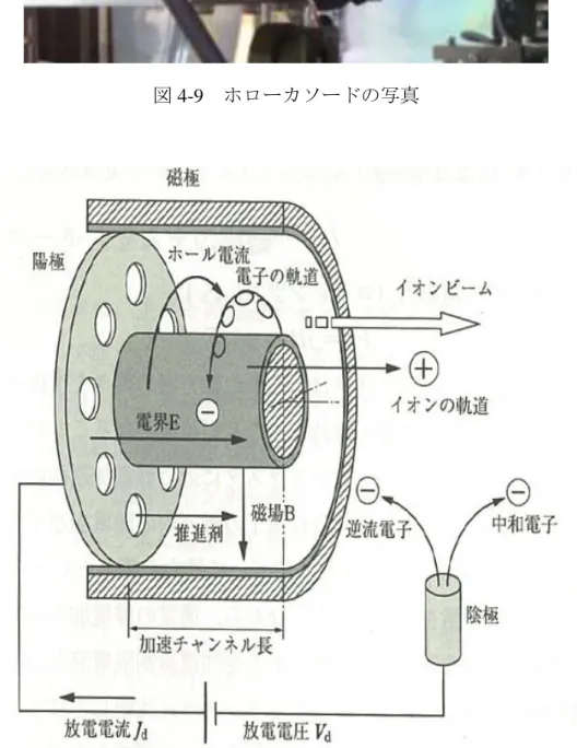 図 4-10  ホールスラスタの機構図 (7)