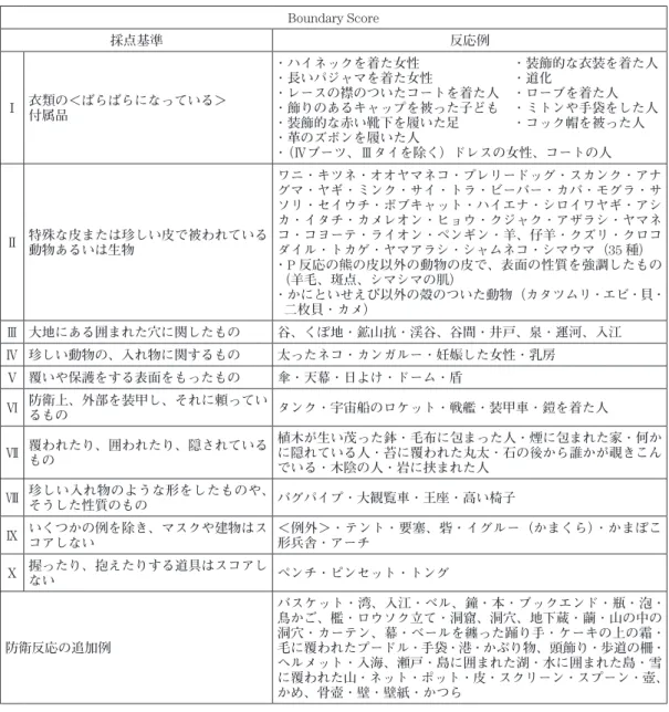 表 1-a　Body image Ego Boundary の採点基準（Fisher &amp; Cleveland 1958）