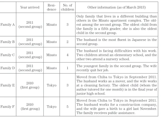 Table 1. Resettled refugees Year arrived 