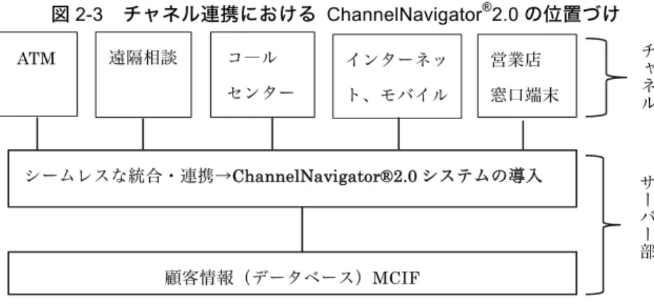図 2-3  チャネル連携における ChannelNavigator ® 2.0 の位置づけ  出所：石川・牛尾（2008），p.37 8 。  具体的には、顧客のライフステージやライフスタイル、行動心理、ニーズな どをとらえ、それらの変化の様子や時期、理由を把握することにより、さらに 変化に合わせた商品を提供することによって、長期的なリレーションシップの 維持や発展が可能になると考えている。顧客のライフスタイルに応じてチャネ ルを有効活用し、連携させてサービスを提供する。今日において顧客の金融商 品ニーズ