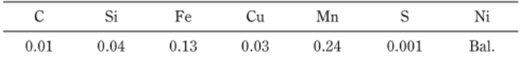 Table 1 Chemical composition of the nickel sheet used in the present study (mass)．