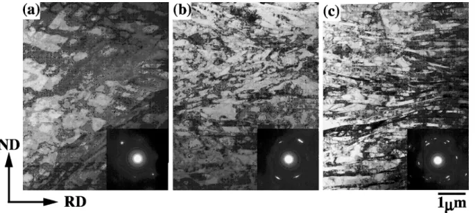 Fig. 1 TEM micrographs and corresponding SAD patterns of the nickel sheets ARB processed to (a) 1 cycle, (b) 3 cycles and (c) 6 cycles