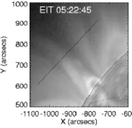 図 10: EIT によるフレアの画像 (Yokoyama et al.2001) 図 11: 図 10 上の黒線での時間変化 (Yokoyama etal.2001) されたフレアの SOHO/EIT による画像と、ループ上のスリットの位置を示している。その結果、 図 12 の点 A,B,C において図 13 下のようなドップラー速度の時間変化が観測された。B 点に対し て A 点と C 点はドップラー速度の変化の仕方が逆向きなので、B 点に対して双方向の流れがある ことがわかる。図 13 上は同時刻のイ