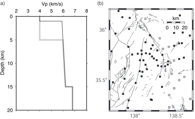 Fig. 7. (a) P-wave velocity structure models used in hypocenter determination. The S-wave models are assumed 