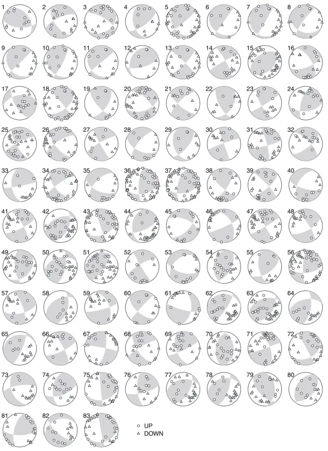 Fig.  11.  Focal  mechanism  solutions  of  all  events  determined  in  this  study  (lower  hemisphere  of  equal-area  projection)
