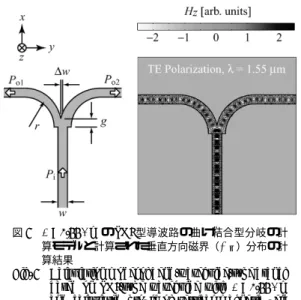 Fig. 5 Calculation model of bend-waveguide-type branch based on SOI-type waveguide with w =0.44 µ m and calculated proﬁle of vertical magnetic ﬁeld ( H z ) of guided mode