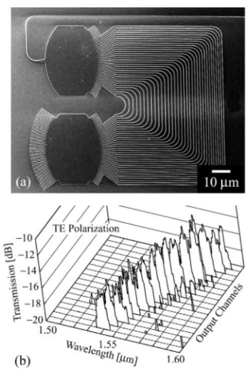 図 14 製作した AWG の写真 (a) と透過スペクトル (b) Fig. 14 SEM view (a) and transmission spectrum (b) of