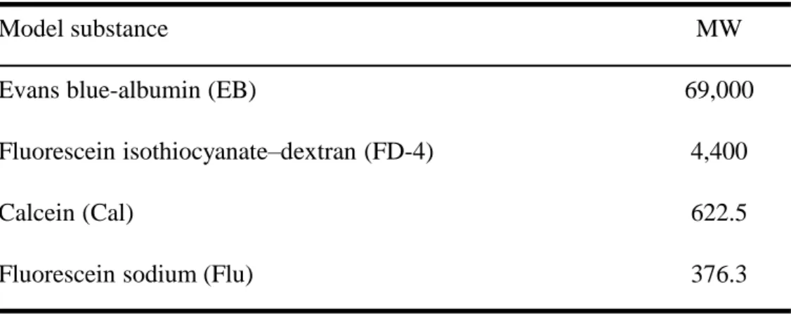 Table 5 Molecular weight of model substance. 