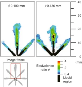 Fig. 3  Effects of boiling points on spray tip penetration