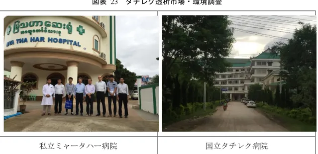 図表  23  タチレク透析市場・環境調査 