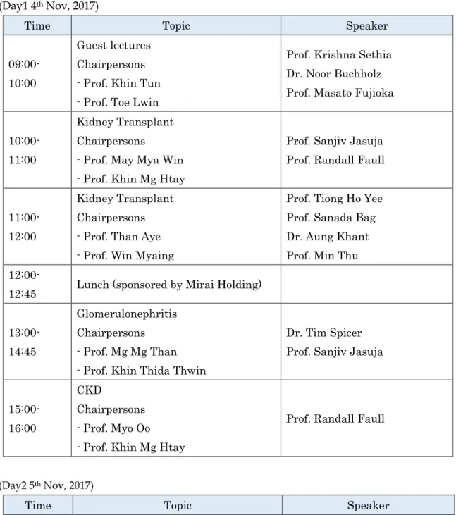 図表  27  第 3 回ミャンマー腎臓泌尿器学会  プログラム  (Day1 4 th  Nov, 2017) 