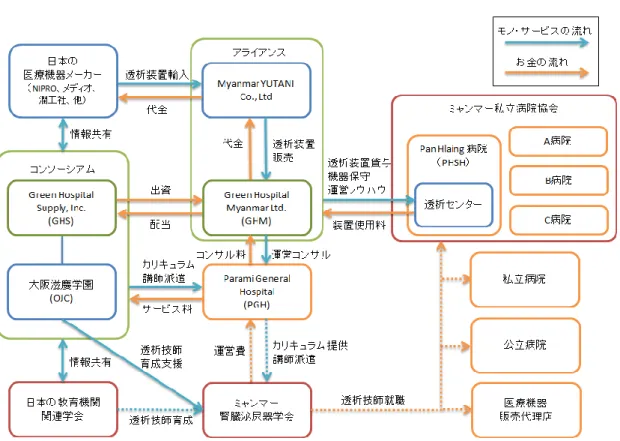 図表  2  事業スキーム図 