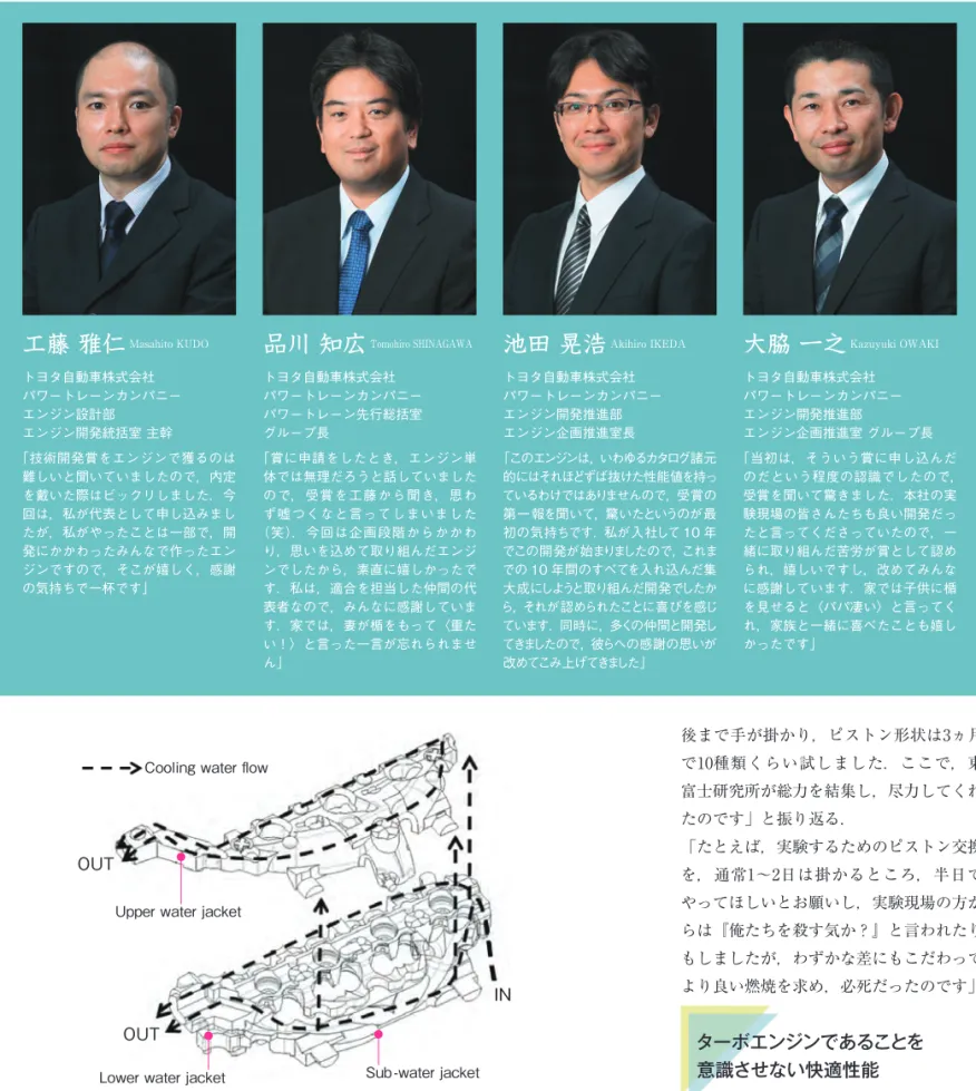 図 5　エキゾーストマニホールド一体型シリンダヘッド
