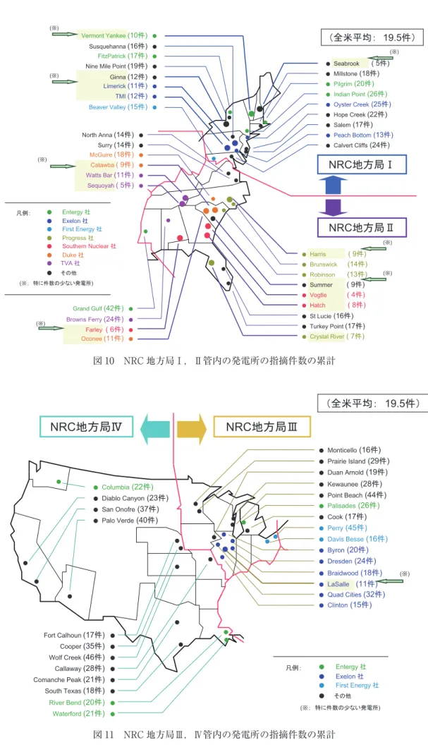 図 11 NRC 地方局Ⅲ，Ⅳ管内の発電所の指摘件数の累計 䟺ධ⡷ᖲᆍ䠌 19.5௲䟻Perry(45௲)Davis Besse(16௲)Cook(17௲)Palisades(26௲)Point Beach(44௲)Kewaunee(28௲)Prairie Island(29௲)Monticello(16௲)Byron(20௲)Dresden(24௲)Braidwood(18௲)Clinton(15௲)Quad Cities (32௲)NRCᆀ᪁ᑻ䊙Duan Arnold(19௲)Columbia(22௲)