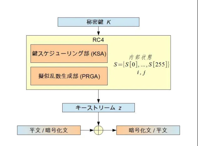 図  3  RC4 