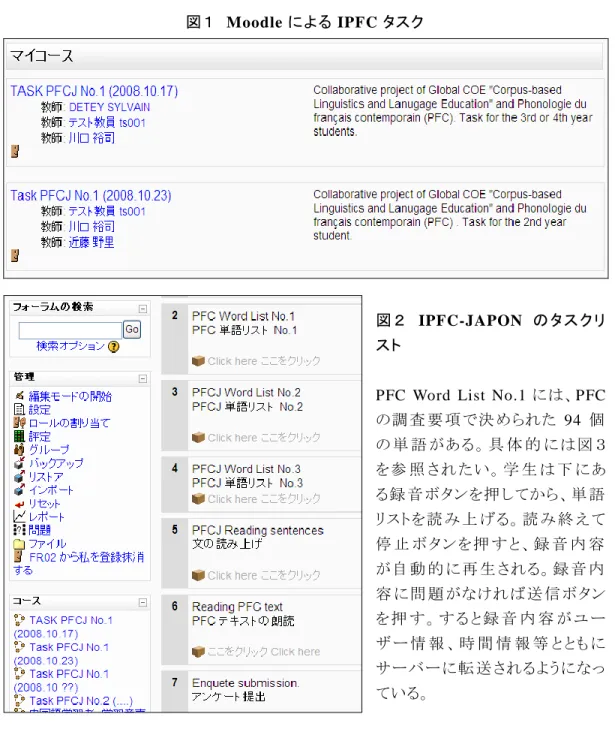 図 １  Moodle による IPFC タスク 