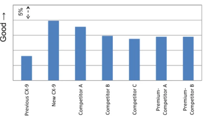 Fig. 4  Quietness Characteristics on Cross Wind 