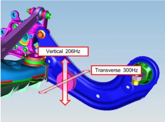Fig. 14  Suspension Modal Alignment 