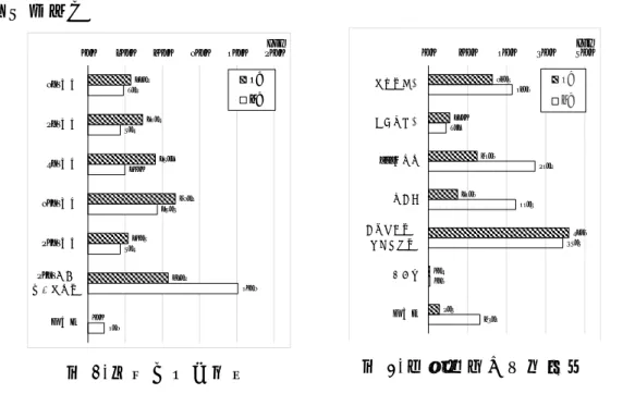 図 3.月 間 デ ー タ 容 量     図 4.周 辺 機 器 の 保 有 状 況    11.514.718.123.510.821.50.09.58.710.018.68.740.34.30.010.020.030.040.050.03GB以下5GB以下7GB以下30GB以下50GB以下50GBより多いプラン無回答4月2月(%)32.811.024.914.971.90.75.642.99.154.544.668.80.926.40.020.040.060.080.0プリンタースキャナーWebカメラ