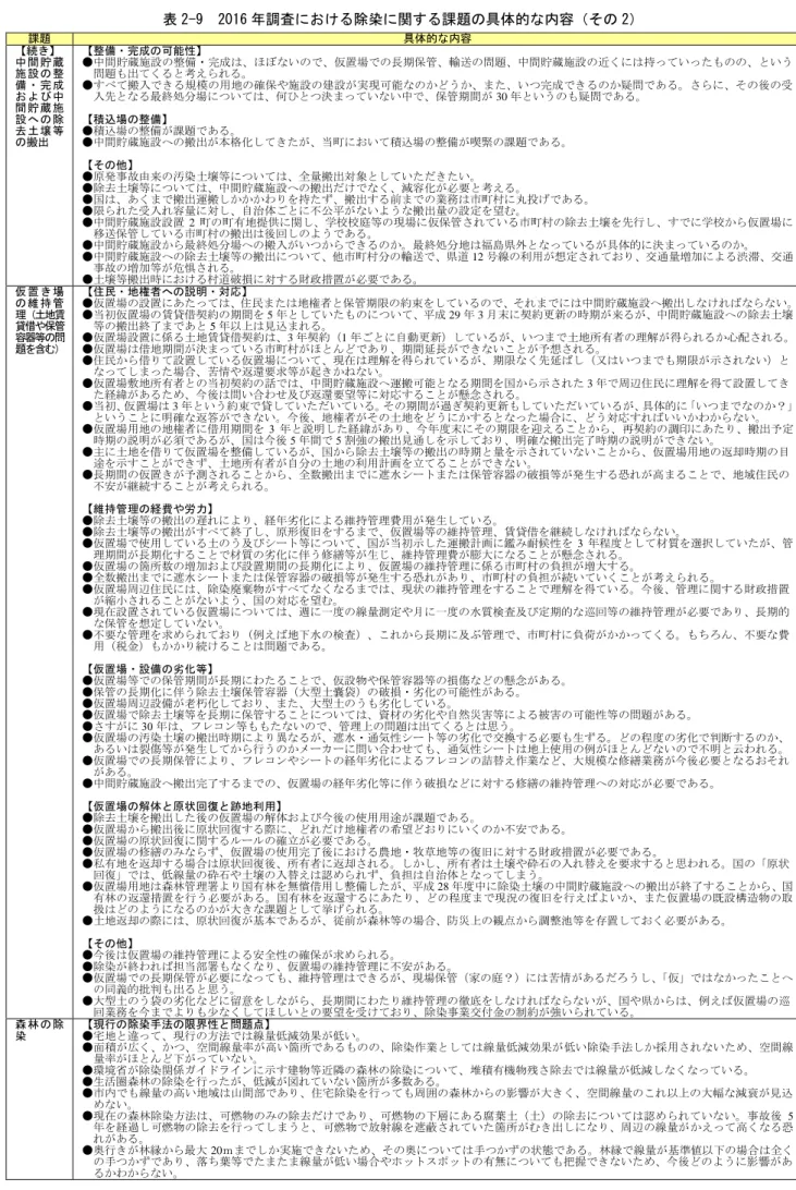 表 2-9  2016 年調査における除染に関する課題の具体的な内容（その 2） 課題  具体的な内容  【続き】  中 間 貯 蔵 施 設 の 整 備 ・ 完 成 お よ び 中 間 貯 蔵 施 設 へ の 除 去 土 壌 等 の搬出  【整備・完成の可能性】  ●中間貯蔵施設の整備・完成は、ほぼないので、仮置場での長期保管、輸送の問題、中間貯蔵施設の近くには持っていったものの、という問題も出てくると考えられる。 ●すべて搬入できる規模の用地の確保や施設の建設が実現可能なのかどうか、また、いつ完成できるの
