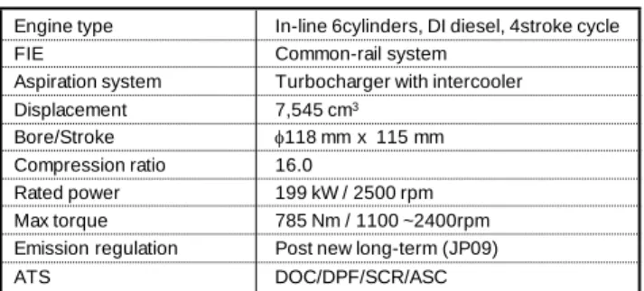 Table 1    Engine specifications 