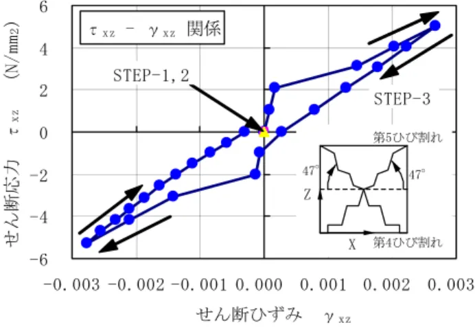 Table 1  Mechanical properties of materials 