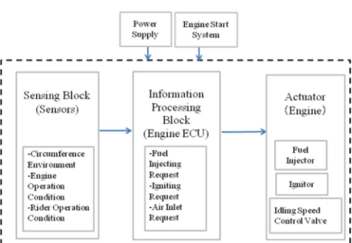Fig. 1  Functional block diagram of target FI system 