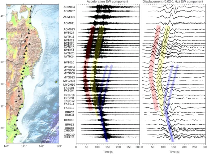 Fig. 8  Record sections of normalized acceleration and displacement waveforms ordered by latitude.