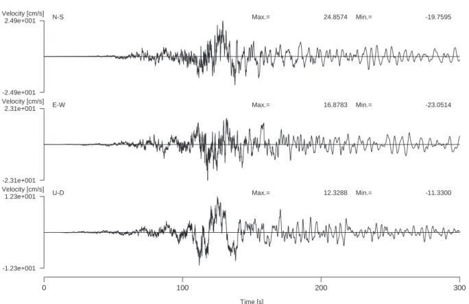 図 11  K-NET 千葉 （CHB009）で観測された長周期地震動（地動速度） Fig. 11  Long period ground motion recorded at K-NET Chiba (CHB009).