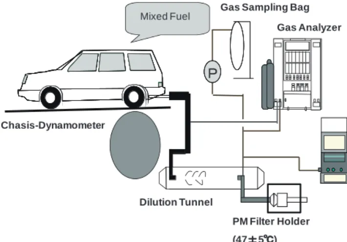 Table 1 Test vehicle specifications. 