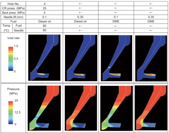 Fig. 9  CFD result of void &amp; pressure in nozzle
