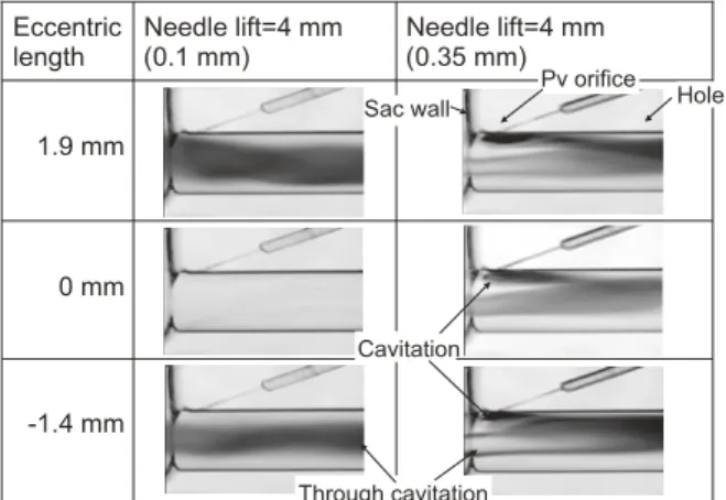 Fig. 12  Effect of needle eccentricity on through cavitaion