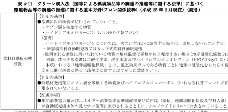 表 表表 表 4-11      グリーングリーングリーン グリーン購購 購入購入 入法入 法（国等による法法（国等による（国等による （国等による環境環境環境 環境物物物 物品 品等の品品等の 等の調達等の調達 調達の推調達の推 の推進の推 進等に関する進進等に関する等に関する 等に関する法律法律法律 法律）に基）に基）に基 ）に基づくづくづく づく  環境環境環境 環境物 物品物物品品 品等の等の等の 等の調達調達調達 調達の推 の推進の推の推進 進に関する基本進に関する基本 に関する基本方針に関する基