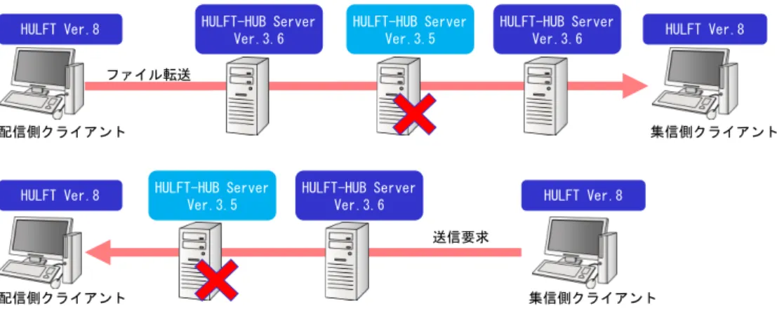 図 5.13	表示名が制限を受ける範囲