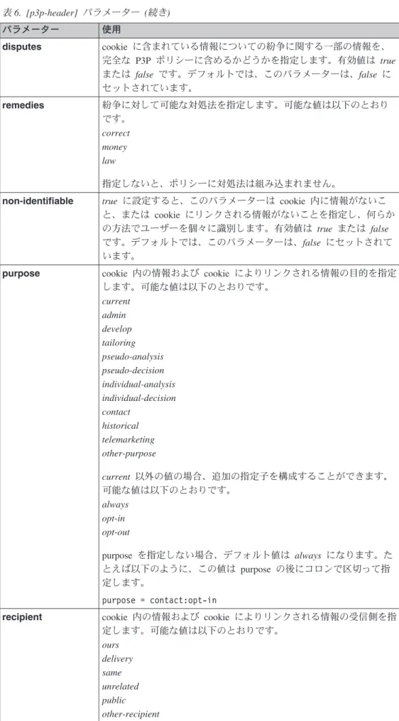 表 6. [p3p-header] パラメーター (続き) パラメーター 使用 disputes cookie に含まれている情報についての紛争に関する一部の情報を、 完全な P3P ポリシーに含めるかどうかを指定します。有効値は true または false です。デフォルトでは、このパラメーターは、false に セットされています。 remedies 紛争に対して可能な対処法を指定します。可能な値は以下のとおり です。 correct money law 指定しないと、ポリシーに対処法は組み込まれませ