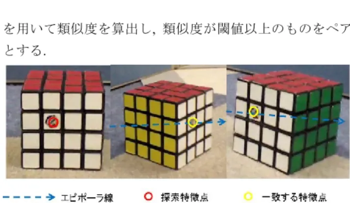 図  3.3  の左側のように外れ値が正しいパッチの前にあ る場合は以下の式によって外れ値