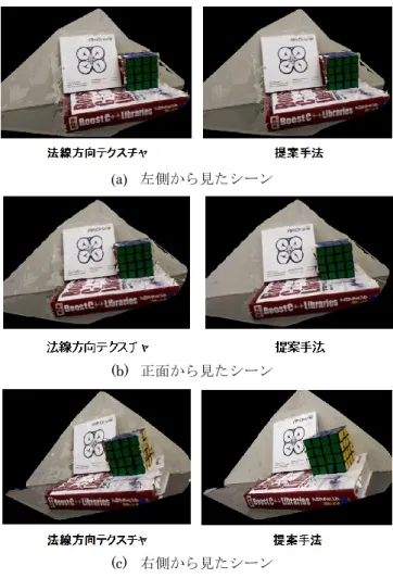 Figure 6.11 Texture mapping result 